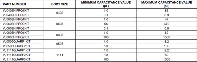 Chart - Vishay / Vitramon High-Frequency SMD MLCC Kits